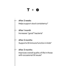 Complete Biotic by Thorne. 30 Stick Packs. 3-in-1 Pre-, Pro-, Post-Biotics.