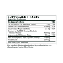 Trace Minerals by Thorne Supplement Facts